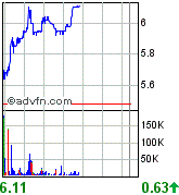forsys neue Kursrakete ? 77894