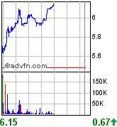 forsys neue Kursrakete ? 77897
