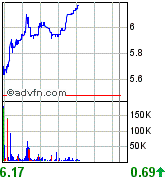 forsys neue Kursrakete ? 77900