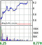 forsys neue Kursrakete ? 77916