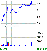 forsys neue Kursrakete ? 77917