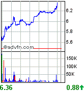 forsys neue Kursrakete ? 77918