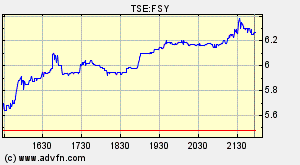 forsys neue Kursrakete ? 77924