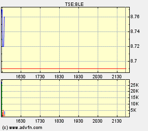 Thompson Creek Metals (Blue Pearl Mng) 78077
