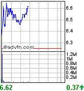 forsys neue Kursrakete ? 78137