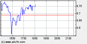 Thompson Creek Metals (Blue Pearl Mng) 78141