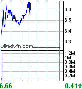 forsys neue Kursrakete ? 78148