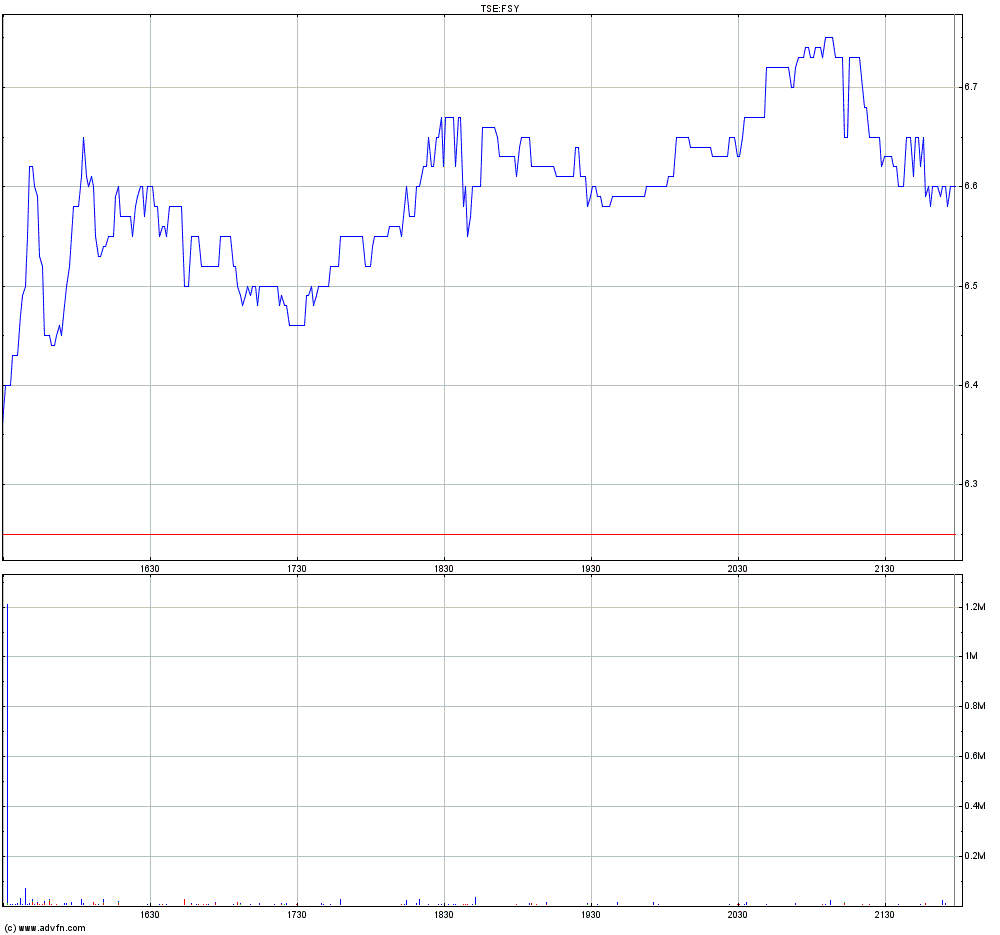 forsys neue Kursrakete ? 78180