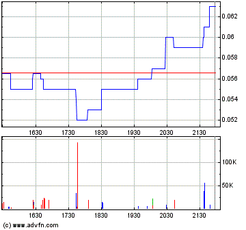 600% Chance TERAX ENERGY INC 78453