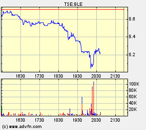 Thompson Creek Metals (Blue Pearl Mng) 78577