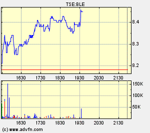 Thompson Creek Metals (Blue Pearl Mng) 78746