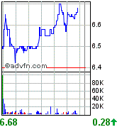 forsys neue Kursrakete ? 78780