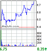 forsys neue Kursrakete ? 78792
