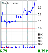 forsys neue Kursrakete ? 78794