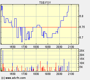 forsys neue Kursrakete ? 79214
