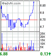forsys neue Kursrakete ? 79217