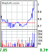 forsys neue Kursrakete ? 79220