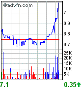 forsys neue Kursrakete ? 79225