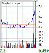 forsys neue Kursrakete ? 79227