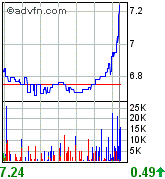 forsys neue Kursrakete ? 79228