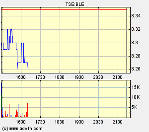 Thompson Creek Metals (Blue Pearl Mng) 79384