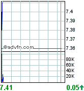 forsys neue Kursrakete ? 79715