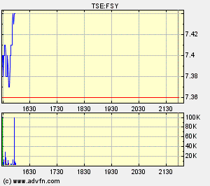 forsys neue Kursrakete ? 79724