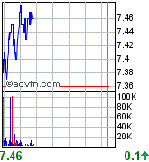 forsys neue Kursrakete ? 79745