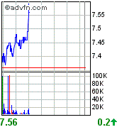 forsys neue Kursrakete ? 79752