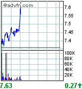 forsys neue Kursrakete ? 79754