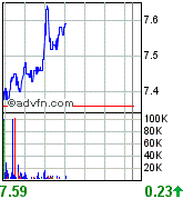 forsys neue Kursrakete ? 79768