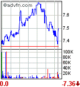 forsys neue Kursrakete ? 79817