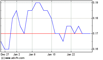 $$ Ausbruch bei Uranpenny ! $$ 79847