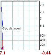 forsys neue Kursrakete ? 79949