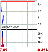 forsys neue Kursrakete ? 79951