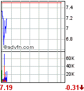 forsys neue Kursrakete ? 79952