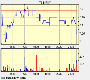 forsys neue Kursrakete ? 80241