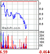 forsys neue Kursrakete ? 80360