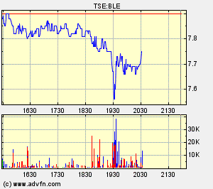 Thompson Creek Metals (Blue Pearl Mng) 80363