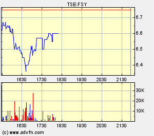 forsys neue Kursrakete ? 80491