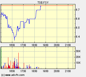 forsys neue Kursrakete ? 80500