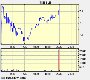 Thompson Creek Metals (Blue Pearl Mng) 80517