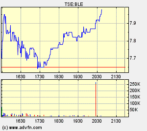 Thompson Creek Metals (Blue Pearl Mng) 80520