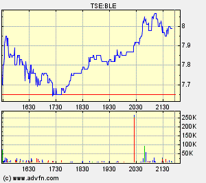 Thompson Creek Metals (Blue Pearl Mng) 80531