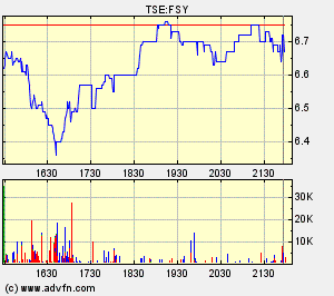 forsys neue Kursrakete ? 80560
