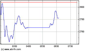 Sicher /dabeisein -- IND BANK OF CHINA A0LB42 80778