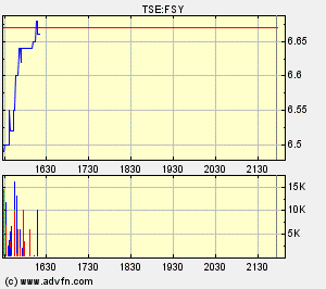 forsys neue Kursrakete ? 80868