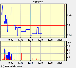forsys neue Kursrakete ? 81092