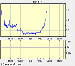 Thompson Creek Metals (Blue Pearl Mng) 81097