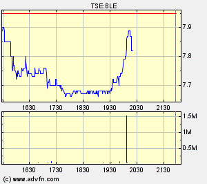 Thompson Creek Metals (Blue Pearl Mng) 81098